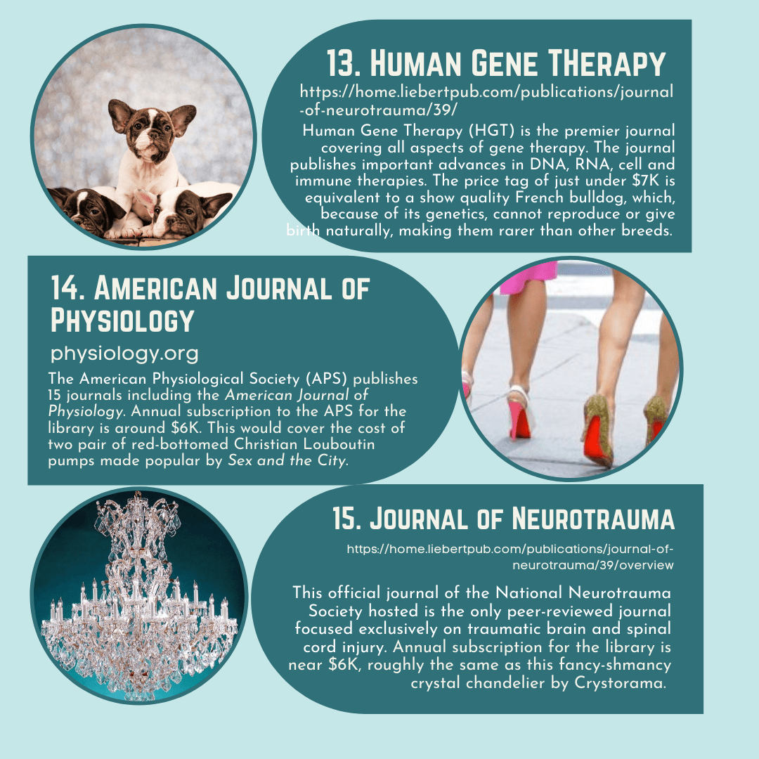 Human Gene Therapy, American Journal of Physiology, Journal of Neurotrauma